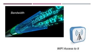 Bandwidth
WIFI Access to It
 
