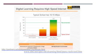 www.isbe.net/spec-ed/elearning/html/parcc-tech-tool.htm
http://partners.schoolspeedtest.org/illinois.html
 