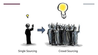Single Sourcing Crowd Sourcing
 