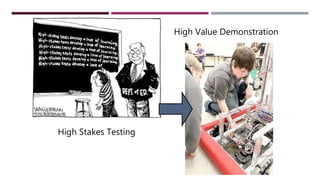 High Stakes Testing
High Value Demonstration
 