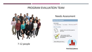 PROGRAM EVALUATION TEAM
Needs Assessment
7-12 people
 
