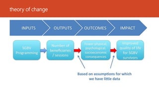 theory of change
 