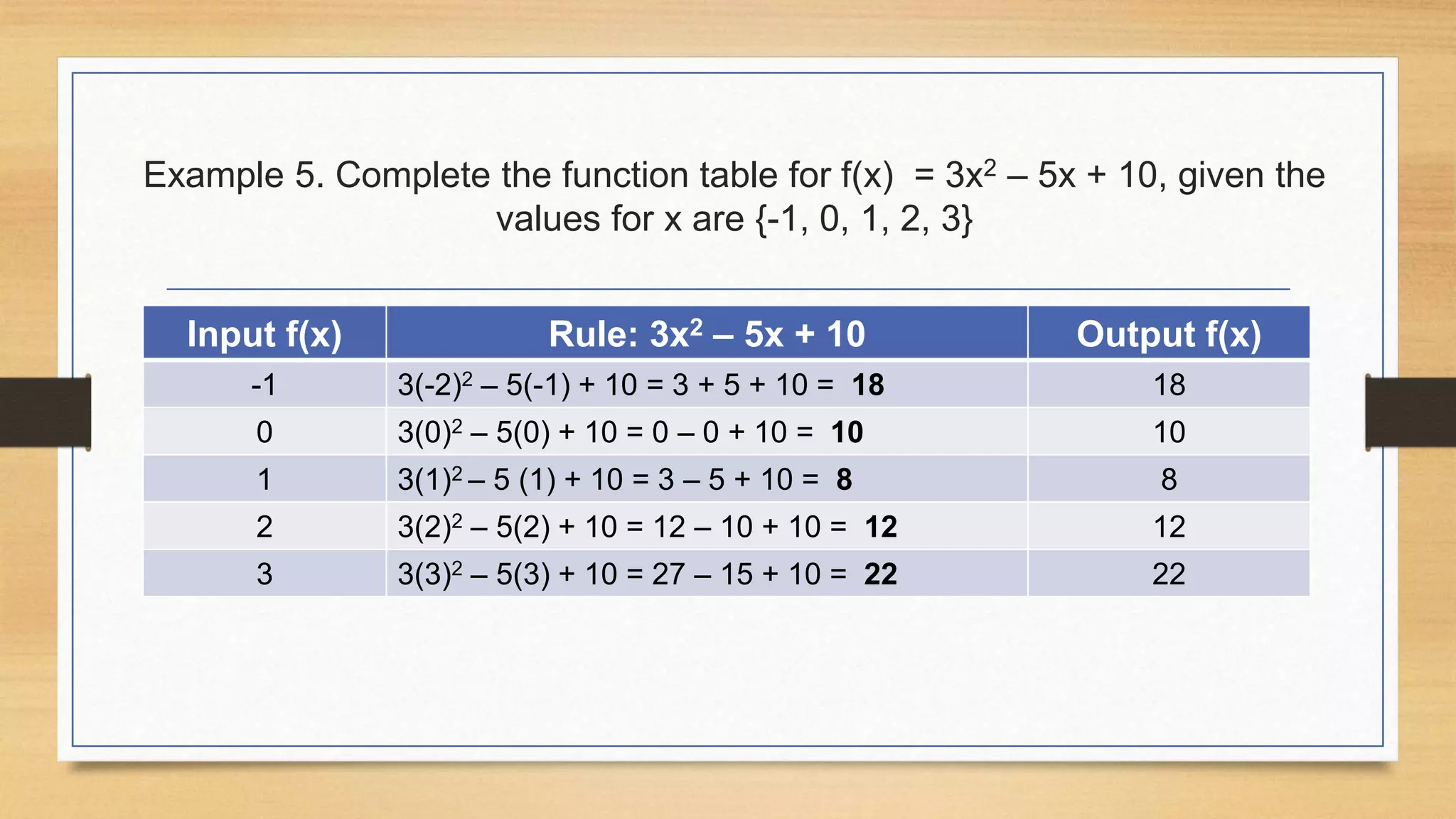 Evaluating a function | PPTX