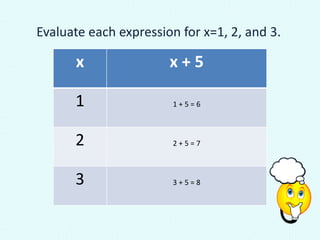 Evaluating algebraic expressions with substitution (answers) | PPTX