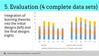 Evaluating a mobile toolkit for designing mobile learning activities | PPT
