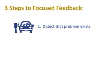 3 Steps to Focused Feedback:
1. Detect that problem exists
 