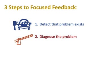 3 Steps to Focused Feedback:
1. Detect that problem exists
2. Diagnose the problem
 