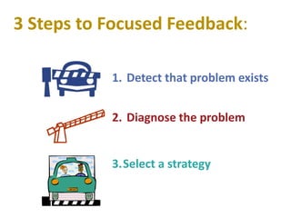 3 Steps to Focused Feedback:
1. Detect that problem exists
2. Diagnose the problem
3.Select a strategy
 