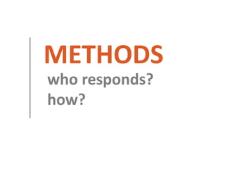 METHODS
who responds?
how?
 