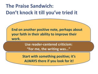 The Praise Sandwich:
Don’t knock it till you’ve tried it
Use reader-centered criticism:
“For me, the writing was…”
Start with something positive; it’s
ALWAYS there if you look for it!
End on another positive note, perhaps about
your faith in their ability to improve their
work.
 