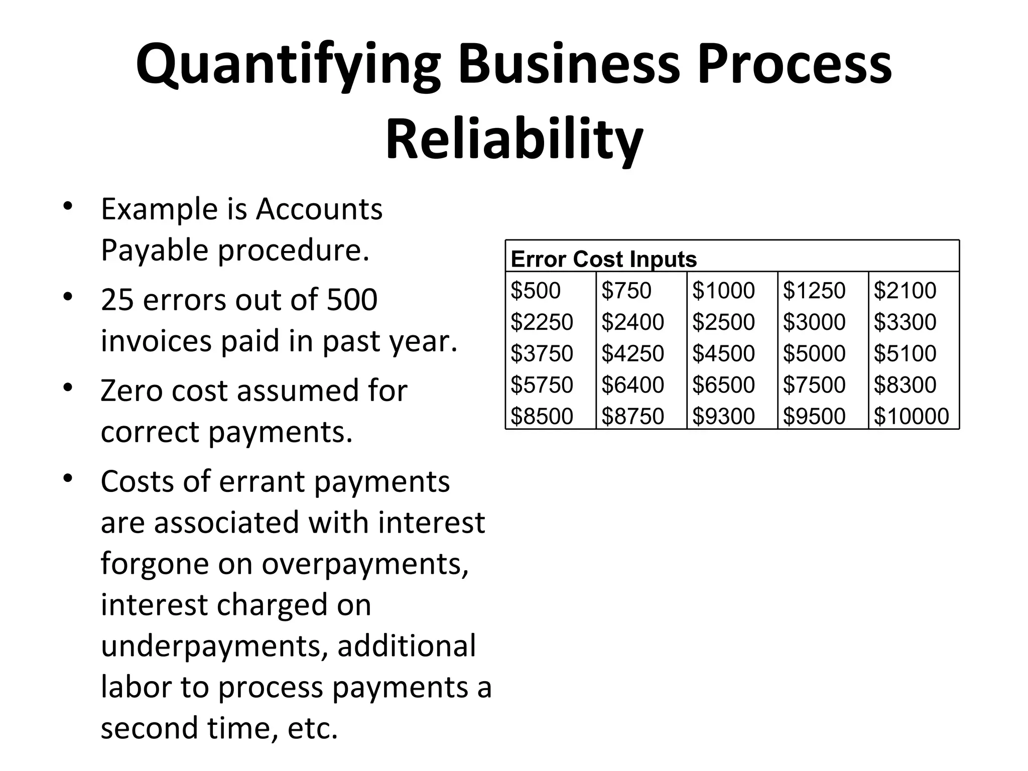 Quantifying Business Process Reliability Example is Accounts Payable procedure. 25 errors out of 500 invoices paid in past year. Zero cost assumed for correct payments. Costs of errant payments are associated with interest forgone on overpayments, interest charged on underpayments, additional labor to process payments a second time, etc. Error Cost Inputs $500 $2250 $3750 $5750 $8500 $750 $2400 $4250 $6400 $8750 $1000 $2500 $4500 $6500 $9300 $1250 $3000 $5000 $7500 $9500 $2100 $3300 $5100 $8300 $10000 