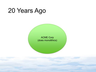 20 Years Ago
ACME Corp
(does monolithics)
 