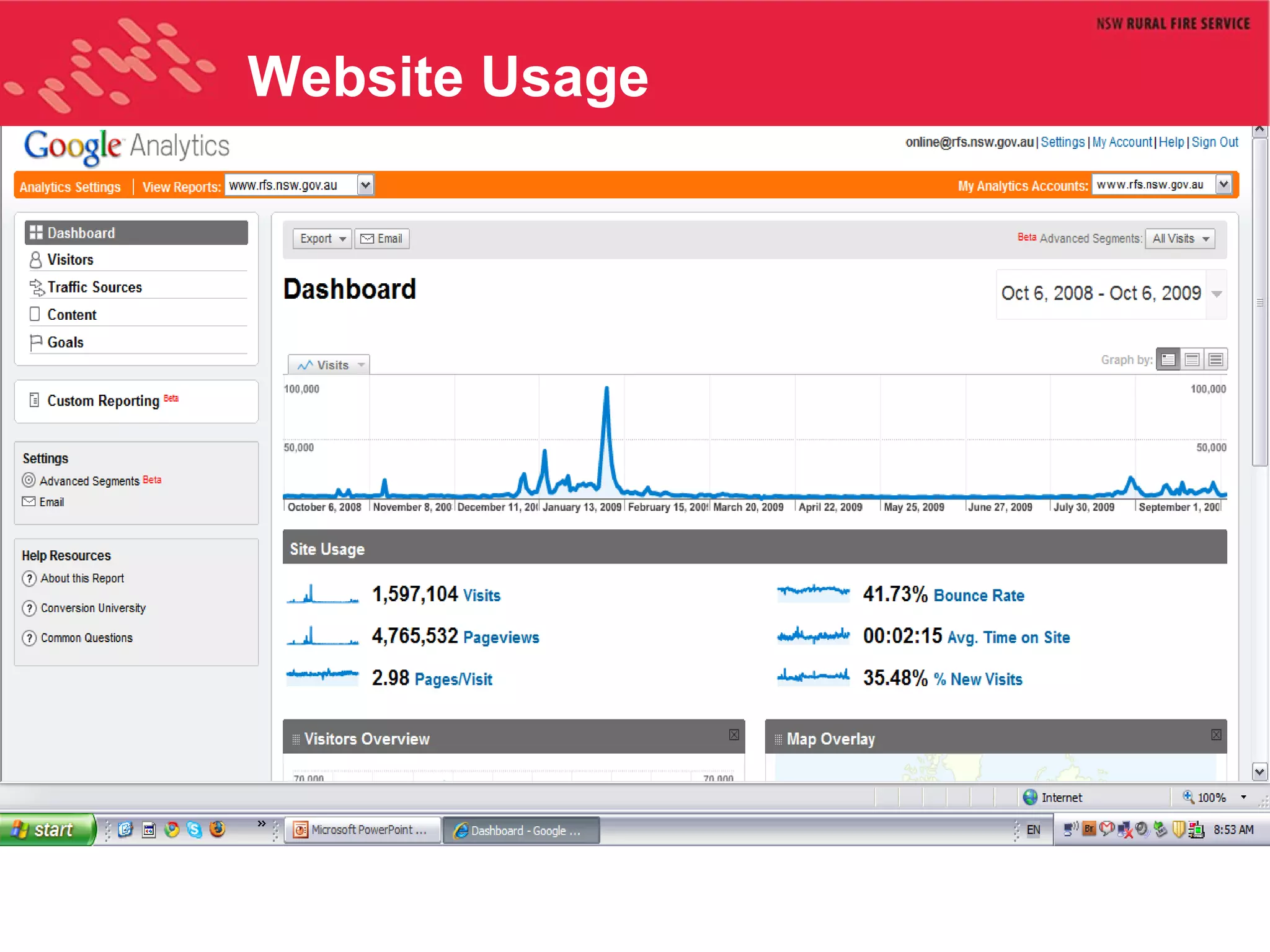 Website Usage 