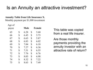 Survival Rate Curve starting at 65 This is important information, we will soon regress those curves in order to evaluate annuities for male and female.  