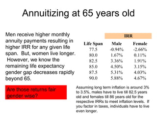 Is an Annuity an attractive investment? This table was copied from a real life insurer.  Are those monthly payments providing the annuity investor with an attractive rate of return?  