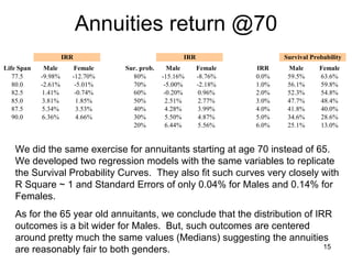 Gender Fairness? Green areas are  relatively  favorable to a gender.  Red areas are unfavorable to a gender.  It boils down to Males having a slightly broader distribution of IRR outcomes vs Females.  But, the outcomes are pretty much centered around the same values (IRRs associated with 50% survival probability.  