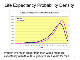 Life Expectancy, a few interesting considerations (using SSA data)… 