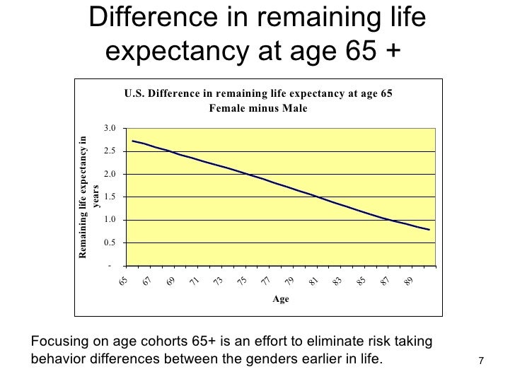 social security life expectancy tables