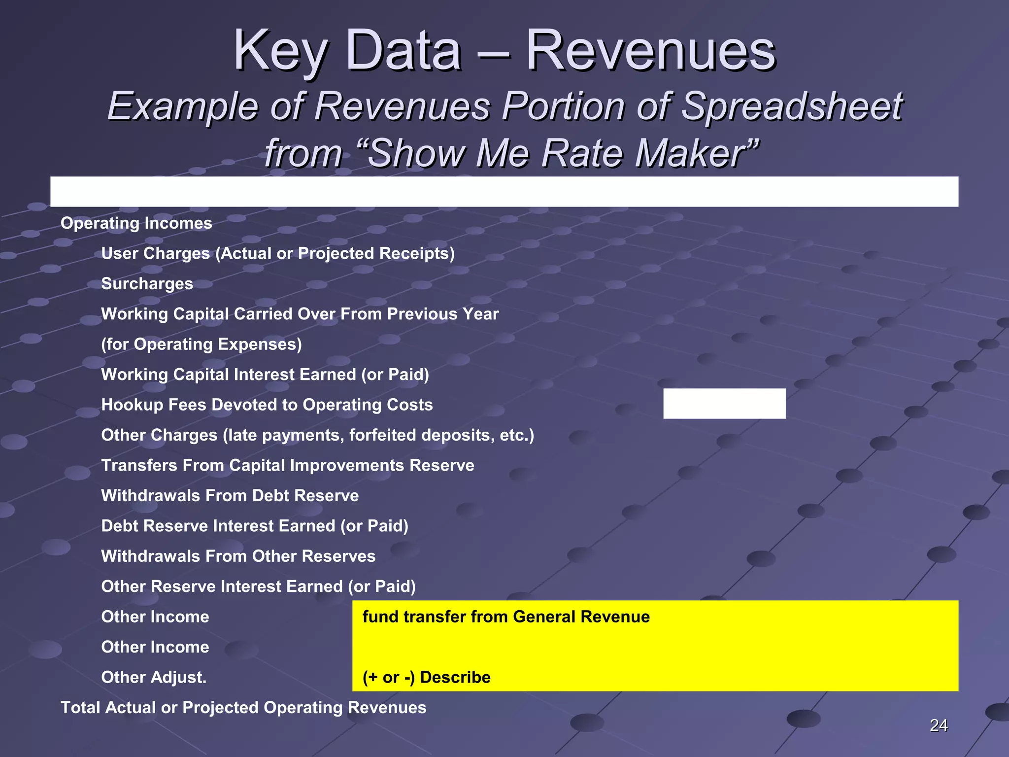 2424
Key Data – RevenuesKey Data – Revenues
Example of Revenues Portion of SpreadsheetExample of Revenues Portion of Spreadsheet
from “Show Me Rate Maker”from “Show Me Rate Maker”
             
Operating Incomes      
  User Charges (Actual or Projected Receipts)  
  Surcharges        
Working Capital Carried Over From Previous Year
  (for Operating Expenses)    
  Working Capital Interest Earned (or Paid)  
  Hookup Fees Devoted to Operating Costs    
  Other Charges (late payments, forfeited deposits, etc.)
  Transfers From Capital Improvements Reserve
  Withdrawals From Debt Reserve    
  Debt Reserve Interest Earned (or Paid)  
  Withdrawals From Other Reserves    
  Other Reserve Interest Earned (or Paid)  
  Other Income fund transfer from General Revenue
  Other Income  
  Other Adjust. (+ or -) Describe
Total Actual or Projected Operating Revenues 
 