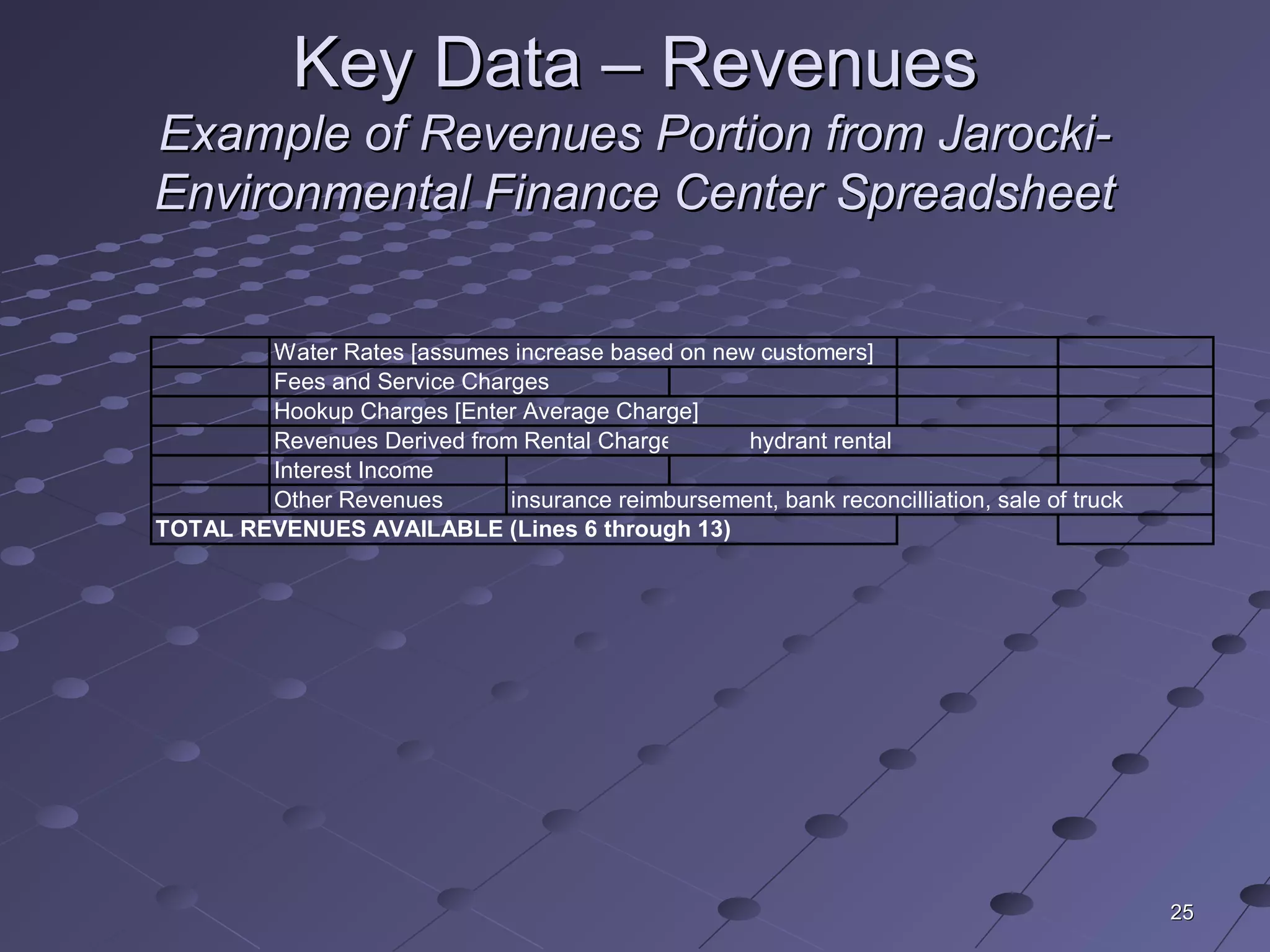 2525
Key Data – RevenuesKey Data – Revenues
Example of Revenues Portion from Jarocki-Example of Revenues Portion from Jarocki-
Environmental Finance Center SpreadsheetEnvironmental Finance Center Spreadsheet
Water Rates [assumes increase based on new customers]
Fees and Service Charges
Hookup Charges [Enter Average Charge]
Revenues Derived from Rental Charges hydrant rental
Interest Income
Other Revenues
TOTAL REVENUES AVAILABLE (Lines 6 through 13)
insurance reimbursement, bank reconcilliation, sale of truck
 