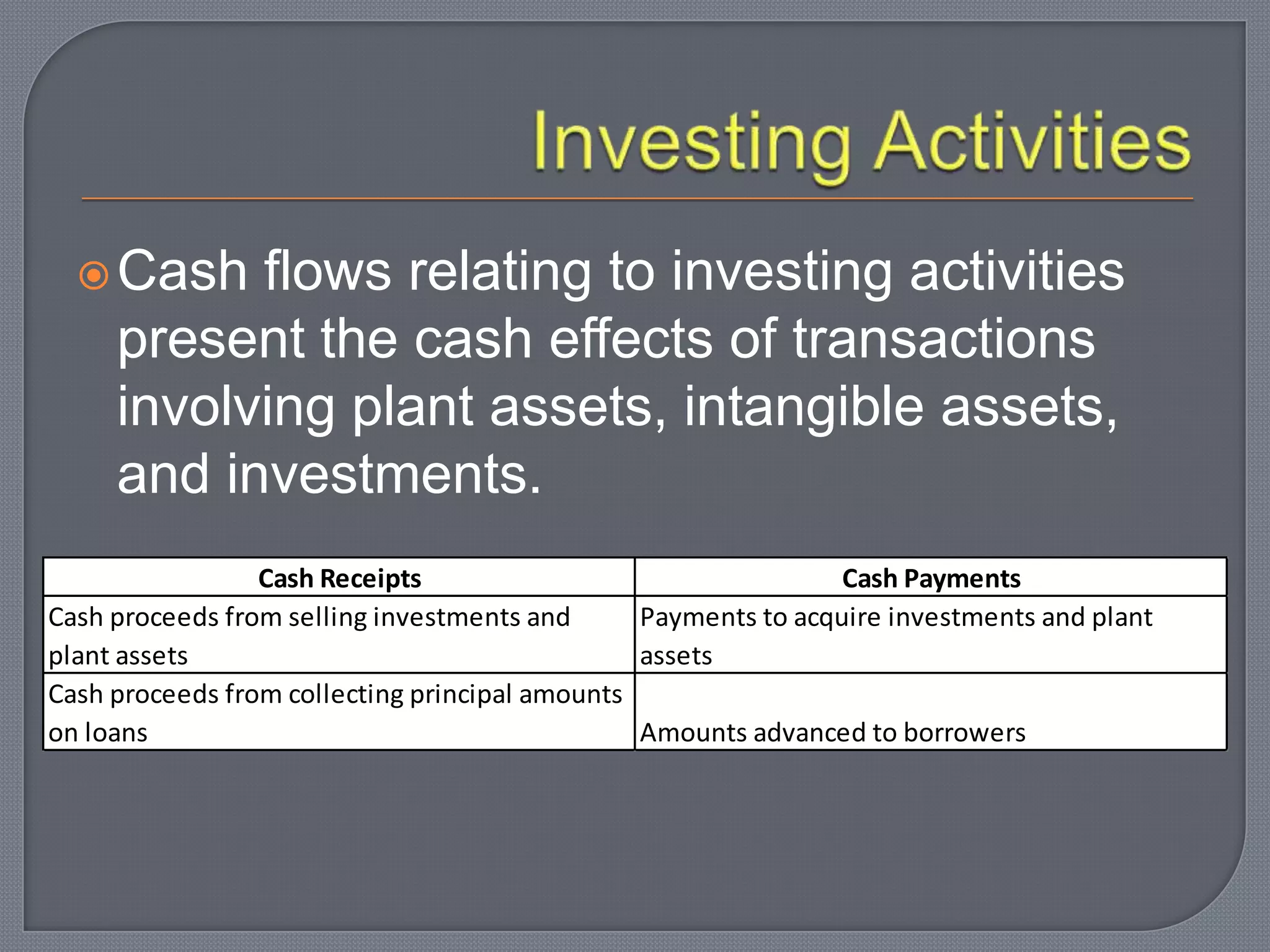 Cash flows relating to investing activities
present the cash effects of transactions
involving plant assets, intangible assets,
and investments.
Cash Receipts Cash Payments
Cash proceeds from selling investments and
plant assets
Payments to acquire investments and plant
assets
Cash proceeds from collecting principal amounts
on loans Amounts advanced to borrowers
 