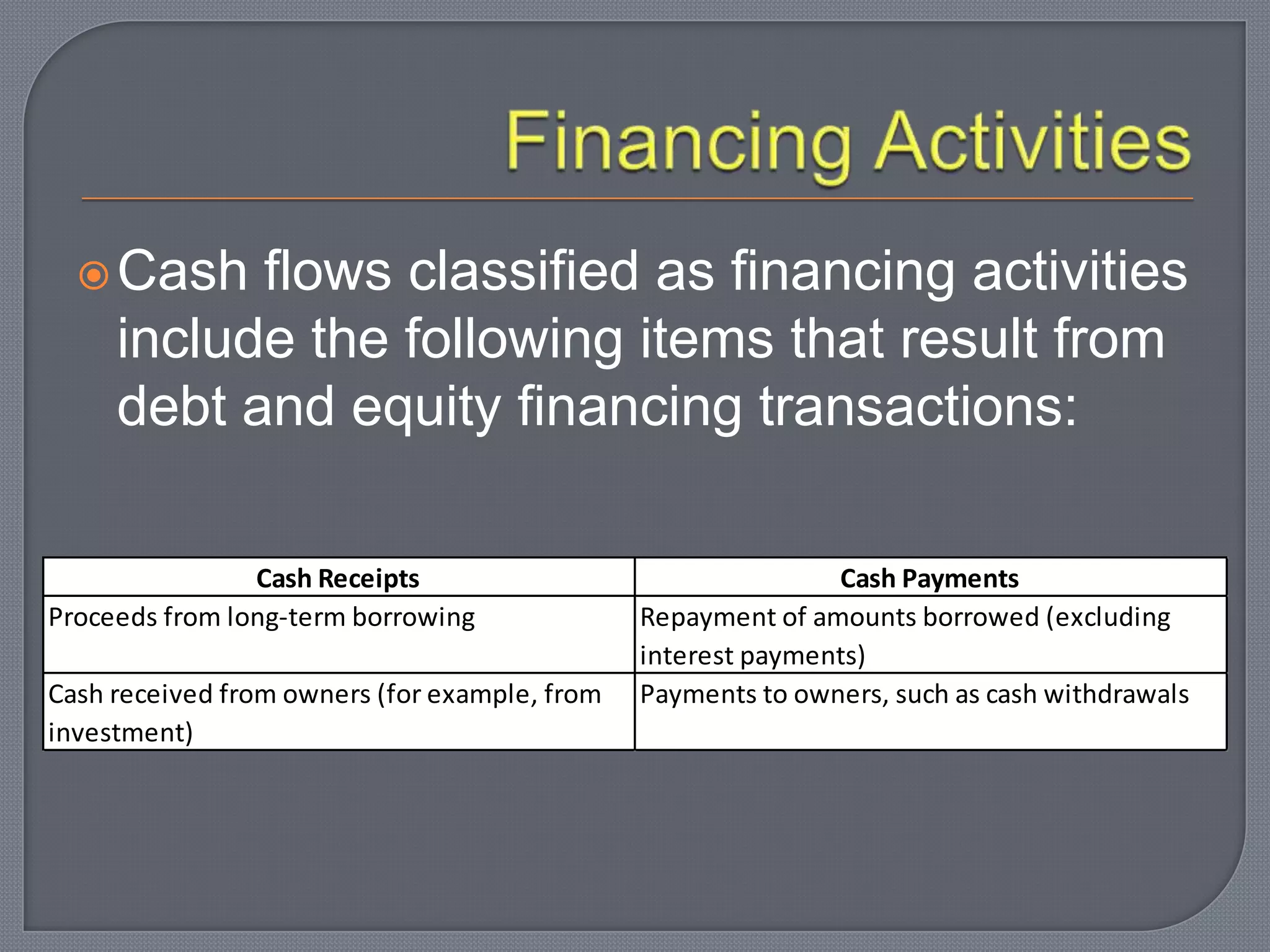 Cash flows classified as financing activities
include the following items that result from
debt and equity financing transactions:
Cash Receipts Cash Payments
Proceeds from long-term borrowing Repayment of amounts borrowed (excluding
interest payments)
Cash received from owners (for example, from
investment)
Payments to owners, such as cash withdrawals
 