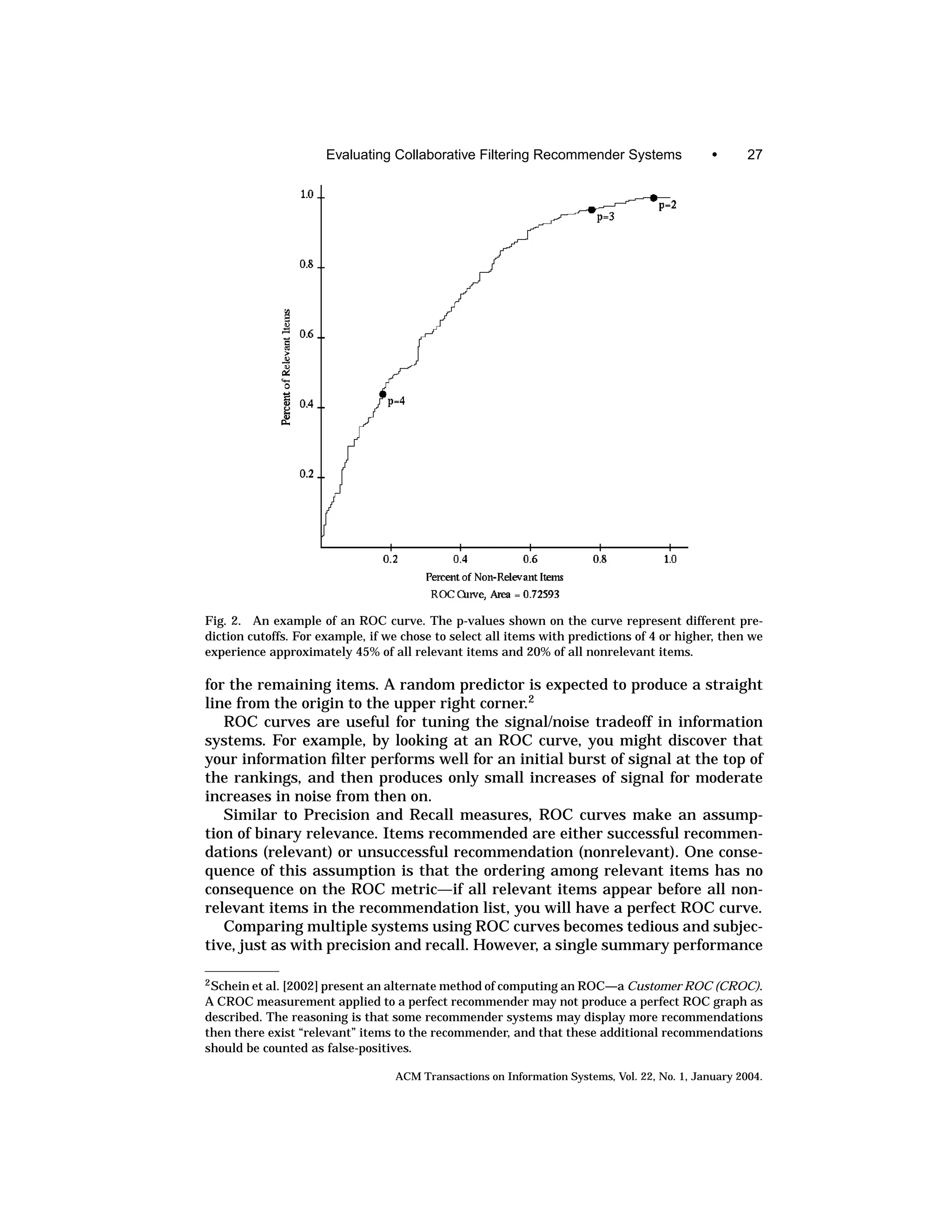 Evaluating Collaborative Filtering Recommender Systems                  •      27




Fig. 2. An example of an ROC curve. The p-values shown on the curve represent different pre-
diction cutoffs. For example, if we chose to select all items with predictions of 4 or higher, then we
experience approximately 45% of all relevant items and 20% of all nonrelevant items.

for the remaining items. A random predictor is expected to produce a straight
line from the origin to the upper right corner.2
   ROC curves are useful for tuning the signal/noise tradeoff in information
systems. For example, by looking at an ROC curve, you might discover that
your information ﬁlter performs well for an initial burst of signal at the top of
the rankings, and then produces only small increases of signal for moderate
increases in noise from then on.
   Similar to Precision and Recall measures, ROC curves make an assump-
tion of binary relevance. Items recommended are either successful recommen-
dations (relevant) or unsuccessful recommendation (nonrelevant). One conse-
quence of this assumption is that the ordering among relevant items has no
consequence on the ROC metric—if all relevant items appear before all non-
relevant items in the recommendation list, you will have a perfect ROC curve.
   Comparing multiple systems using ROC curves becomes tedious and subjec-
tive, just as with precision and recall. However, a single summary performance

2 Schein et al. [2002] present an alternate method of computing an ROC—a Customer ROC (CROC).

A CROC measurement applied to a perfect recommender may not produce a perfect ROC graph as
described. The reasoning is that some recommender systems may display more recommendations
then there exist “relevant” items to the recommender, and that these additional recommendations
should be counted as false-positives.

                                  ACM Transactions on Information Systems, Vol. 22, No. 1, January 2004.
 