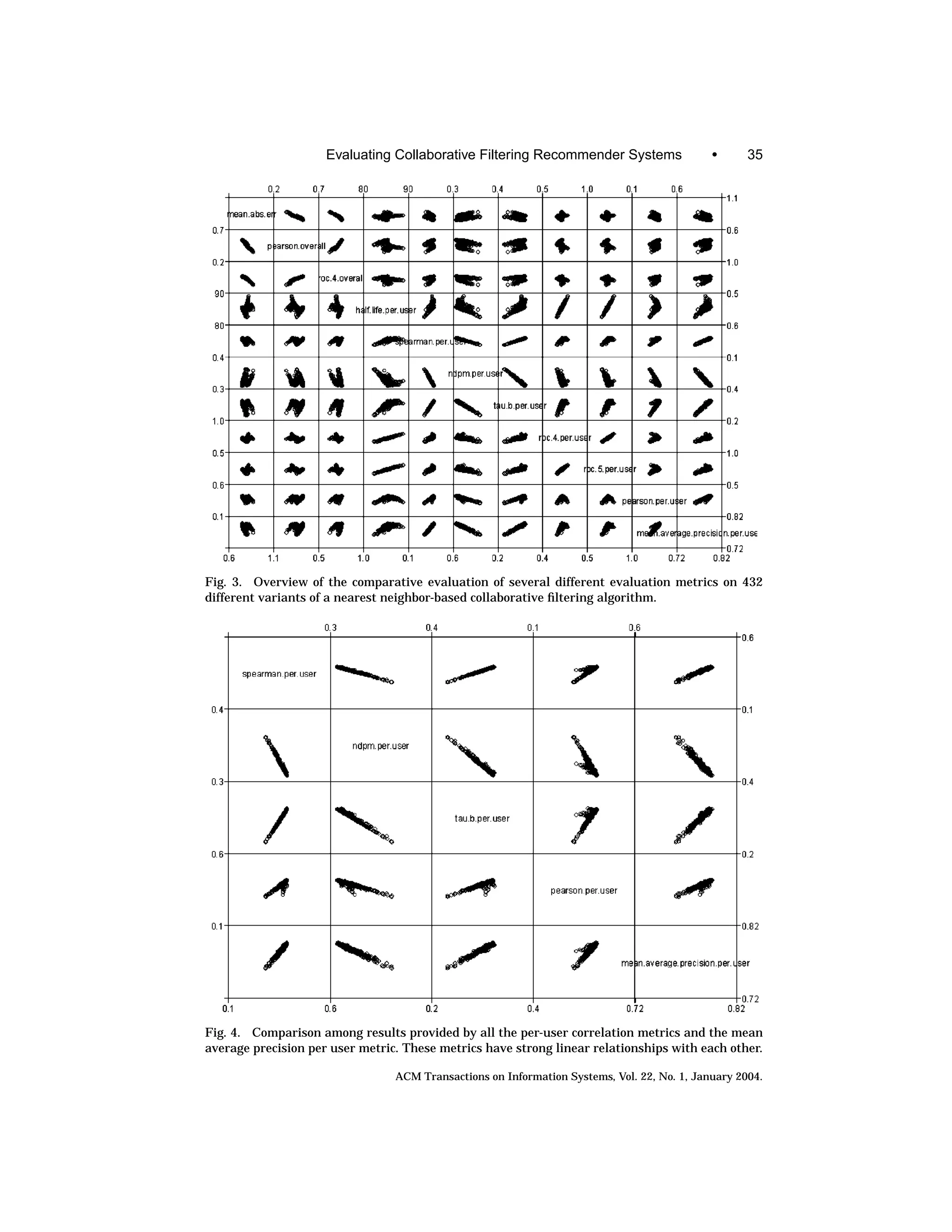 Evaluating Collaborative Filtering Recommender Systems                  •      35




Fig. 3. Overview of the comparative evaluation of several different evaluation metrics on 432
different variants of a nearest neighbor-based collaborative ﬁltering algorithm.




Fig. 4. Comparison among results provided by all the per-user correlation metrics and the mean
average precision per user metric. These metrics have strong linear relationships with each other.

                                 ACM Transactions on Information Systems, Vol. 22, No. 1, January 2004.
 