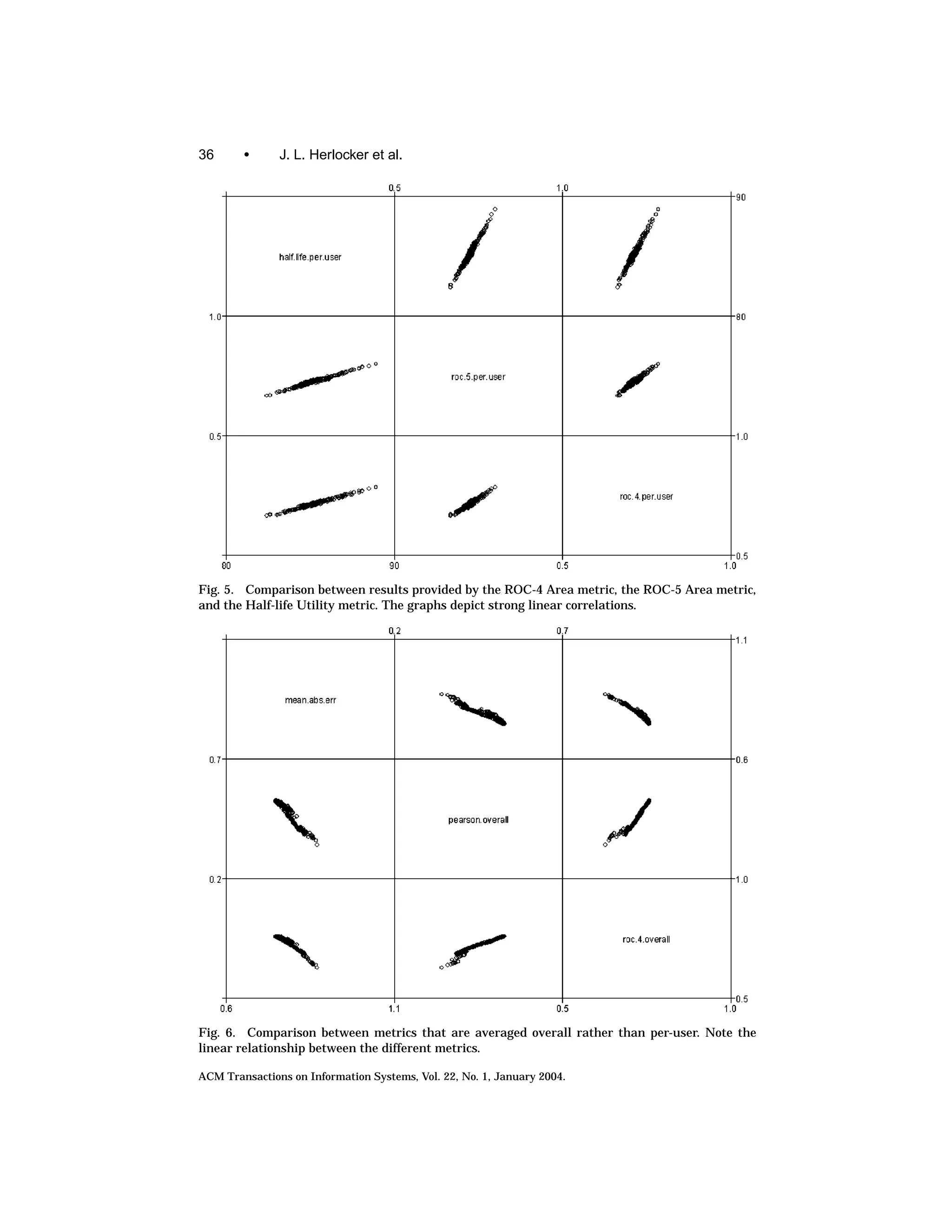 36      •      J. L. Herlocker et al.




Fig. 5. Comparison between results provided by the ROC-4 Area metric, the ROC-5 Area metric,
and the Half-life Utility metric. The graphs depict strong linear correlations.




Fig. 6. Comparison between metrics that are averaged overall rather than per-user. Note the
linear relationship between the different metrics.

ACM Transactions on Information Systems, Vol. 22, No. 1, January 2004.
 