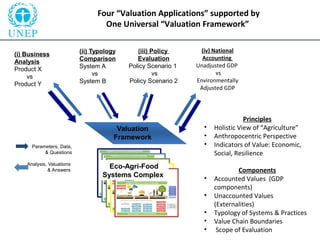 Four “Valuation Applications” supported by
One Universal “Valuation Framework”
Parameters, Data,
& Questions
Analysis, Val...