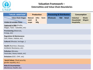 Evaluating complexity: What should we value and why?