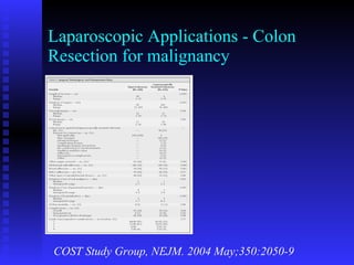 Laparoscopic Applications - Colon Resection for malignancy COST Study Group, NEJM. 2004 May;350:2050-9 