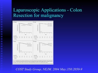 Laparoscopic Applications - Colon Resection for malignancy COST Study Group, NEJM. 2004 May;350:2050-9 