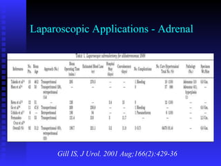 Laparoscopic Applications - Adrenal Gill IS, J Urol. 2001 Aug;166(2):429-36 