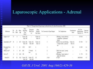 Laparoscopic Applications - Adrenal Gill IS, J Urol. 2001 Aug;166(2):429-36 