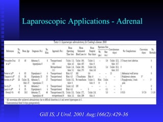 Laparoscopic Applications - Adrenal Gill IS, J Urol. 2001 Aug;166(2):429-36 