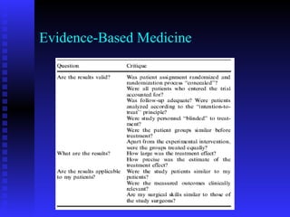 Evidence-Based Medicine 