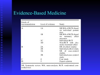 Evidence-Based Medicine 