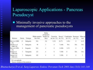 Laparoscopic Applications - Pancreas Pseudocyst Minimally invasive approaches to the management of pancreatic pseudocysts Bhattacharya D et al, Surg Laparosc Endosc Percutan Tech 2003 Jun;13(3):141-148 