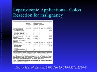 Laparoscopic Applications - Colon Resection for malignancy Lacy AM et al, Lancet. 2003 Jun 29;359(9325):2224-9 