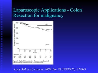 Laparoscopic Applications - Colon Resection for malignancy Lacy AM et al, Lancet. 2003 Jun 29;359(9325):2224-9 