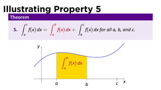 Illustrating Property 5
Theorem
5.
∫ c
a
f(x) dx =
∫ b
a
f(x) dx +
∫ c
b
f(x) dx for all a, b, and c.
..
x
.
y
..
a
..
b
..
c
.
∫ b
a
f(x) dx
 