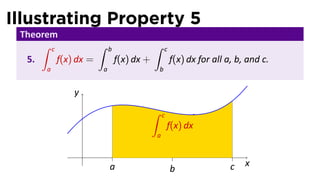 Illustrating Property 5
Theorem
5.
∫ c
a
f(x) dx =
∫ b
a
f(x) dx +
∫ c
b
f(x) dx for all a, b, and c.
..
x
.
y
..
a
..
b
..
c
.
∫ b
a
f(x) dx
.
∫ c
b
f(x) dx
.
∫ c
a
f(x) dx
 