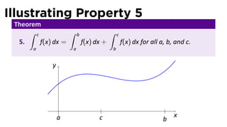 Illustrating Property 5
Theorem
5.
∫ c
a
f(x) dx =
∫ b
a
f(x) dx +
∫ c
b
f(x) dx for all a, b, and c.
..
x
.
y
..
a
..
b
..
c
 