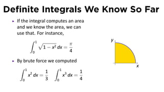 Deﬁnite Integrals We Know So Far
If the integral computes an area
and we know the area, we can
use that. For instance,
∫ 1
0
√
1 − x2 dx =
π
4
By brute force we computed
∫ 1
0
x2
dx =
1
3
∫ 1
0
x3
dx =
1
4
..
x
.
y
 