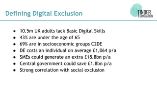Defining Digital Exclusion
● 10.5m UK adults lack Basic Digital Skills
● 43% are under the age of 65
● 69% are in socioeconomic groups C2DE
● DE costs an individual on average £1,064 p/a
● SMEs could generate an extra £18.8bn p/a
● Central government could save £1.8bn p/a
● Strong correlation with social exclusion
 