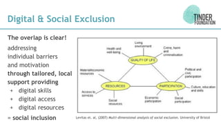 Digital & Social Exclusion
The overlap is clear!
addressing
individual barriers
and motivation
through tailored, local
support providing
+ digital skills
+ digital access
+ digital resources
= social inclusion Levitas et. al, (2007) Multi-dimensional analysis of social exclusion. University of Bristol
 