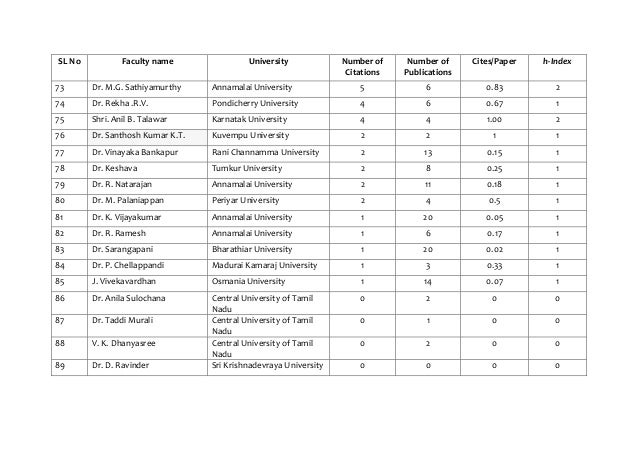 Evaluating doctoral program in LIS on the basis of citations: A study…