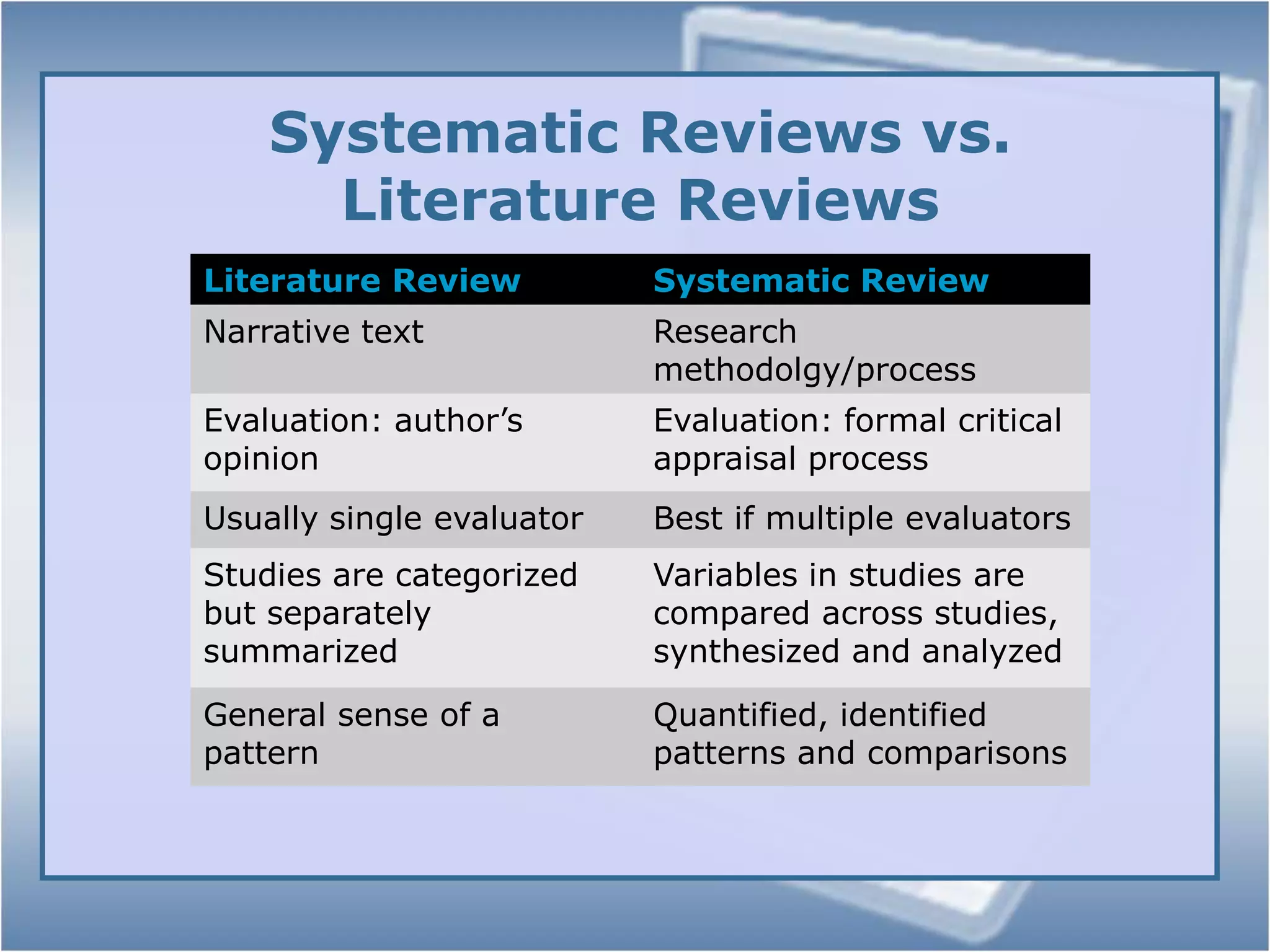 	Heirarchy of “Evidence”Source: http://ebp.lib.uic.edu/applied_health/?q=node/12