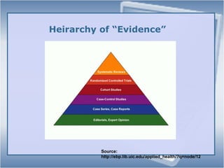 Don’t we ALREADY use “evidence”?Evidence is “out there, somewhere” Disparate locations: many different journals, many different researchersEvidence is not summarized, readily available and synthesizedNo formal, systematized, concerted effort to quantify and understand if there is a pattern or just our general sense of things